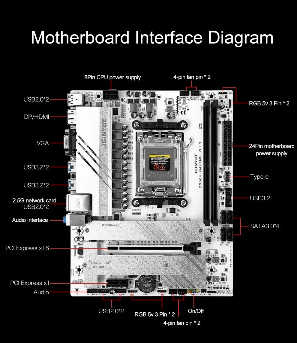 B650 Комплект материнской плат – обзор и цена Ddr5 16Gb 6000Mhz
