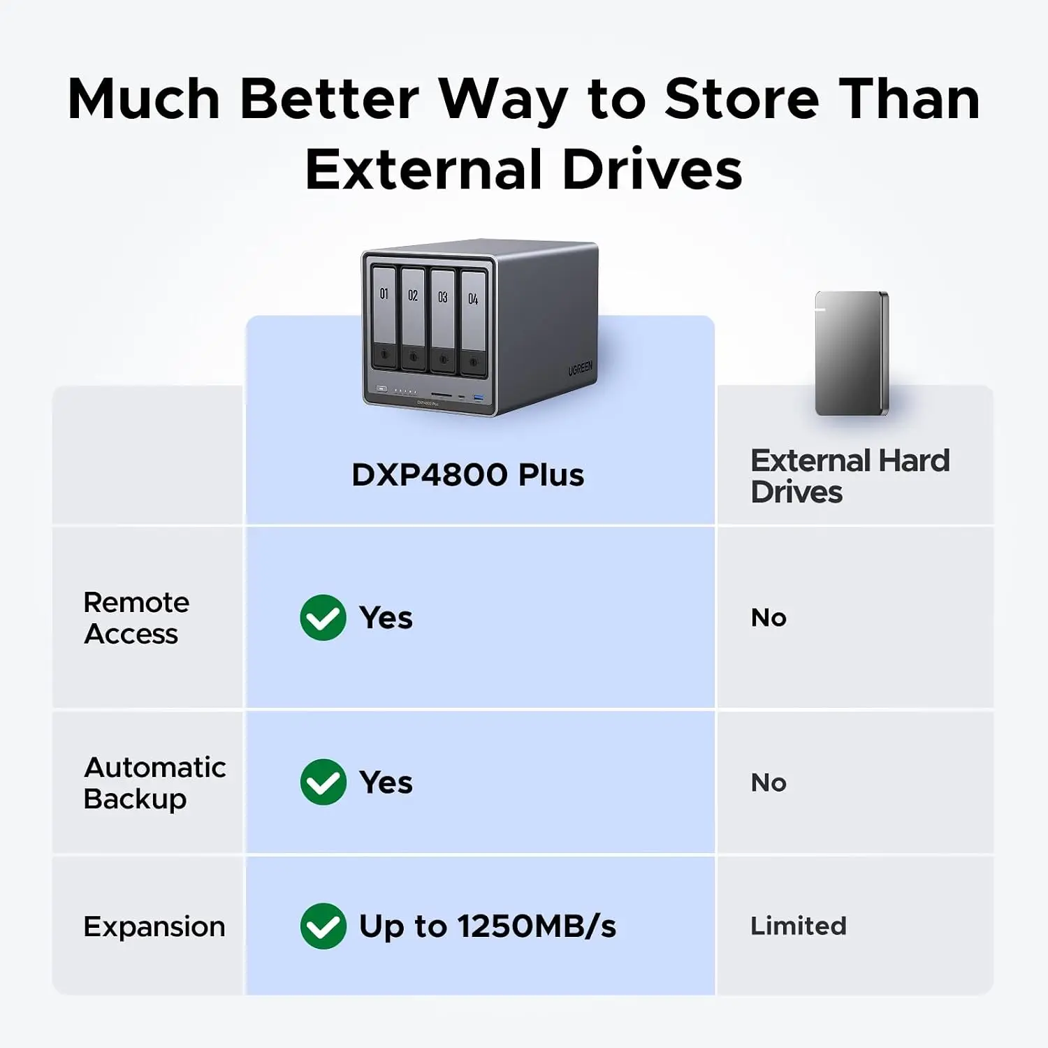 UGREEN NAS DXP4800 Plus 4-диск – обзор и цена Ddr5 8Gb