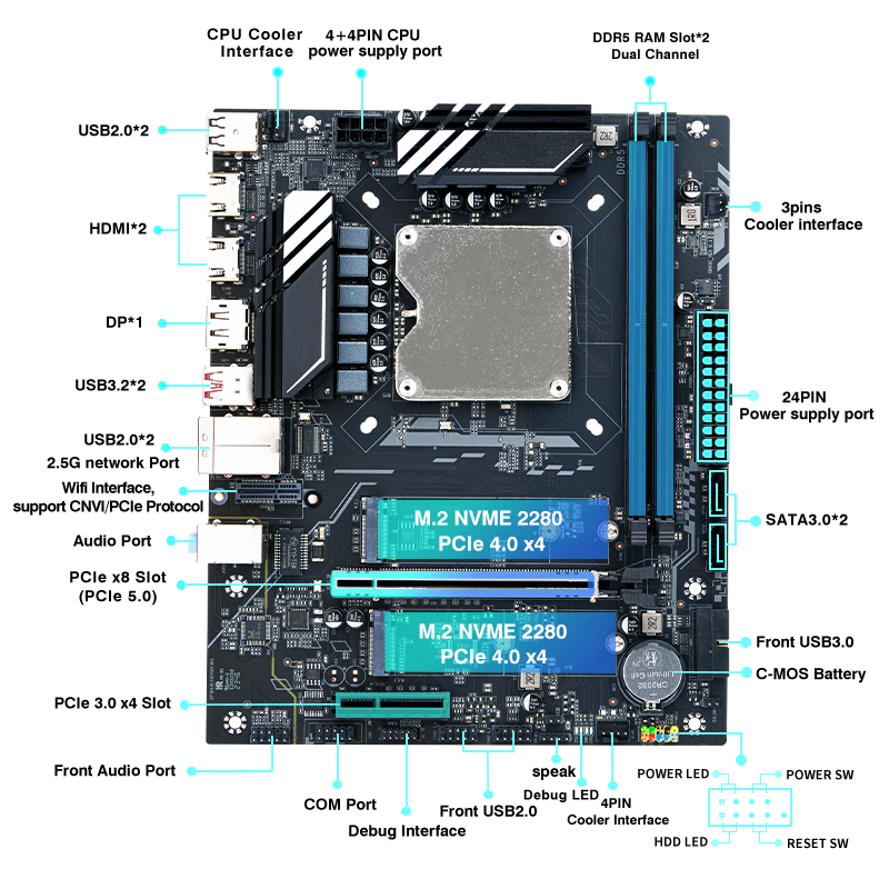 Комплект материнской платы для – обзор и цена Ddr5 Kit