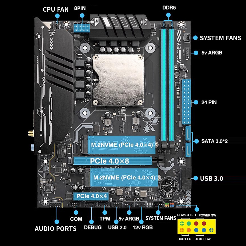 Материнская плата Ultra-125H с – обзор и цена Ddr5 64Gb