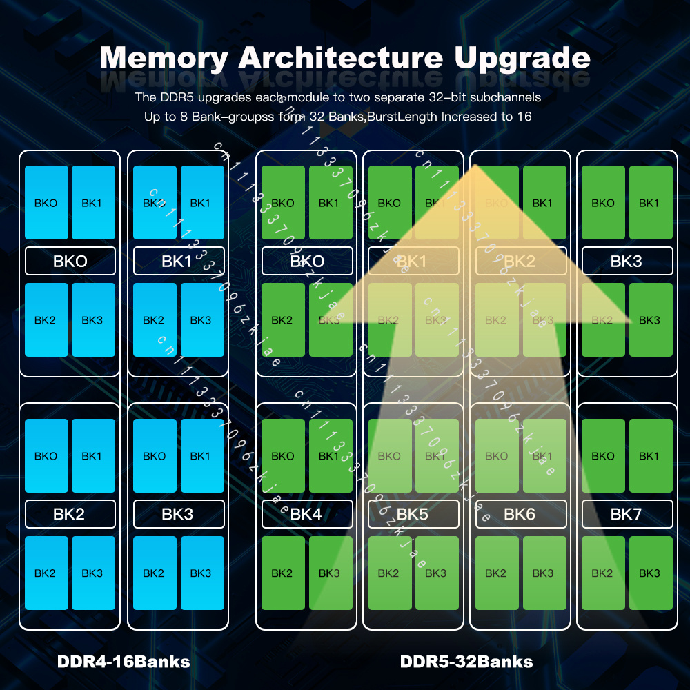 Высококачественная оперативная – обзор и цена Ddr5 32Gb