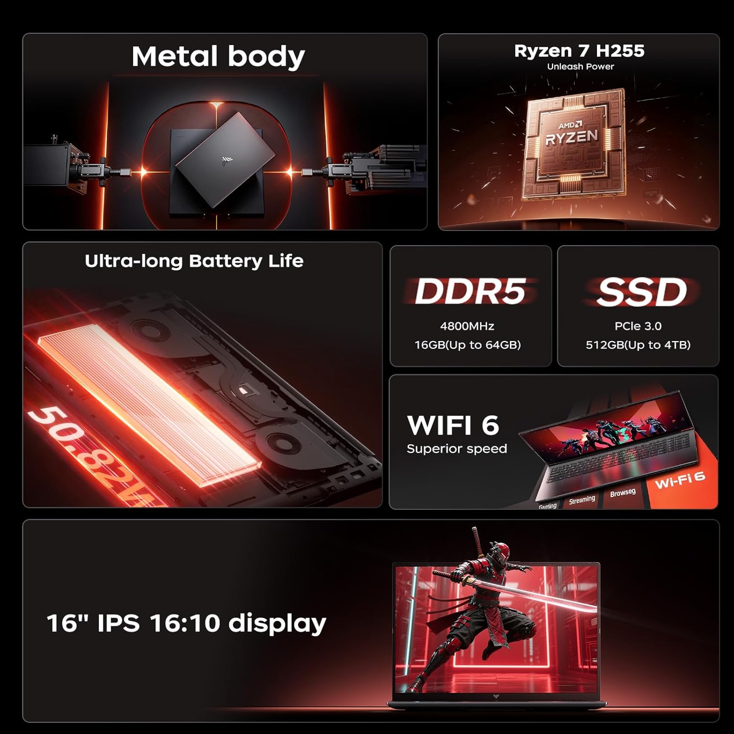 Игровой ноутбук ACEMAGIC с про – обзор и цена Ddr5 8Gb