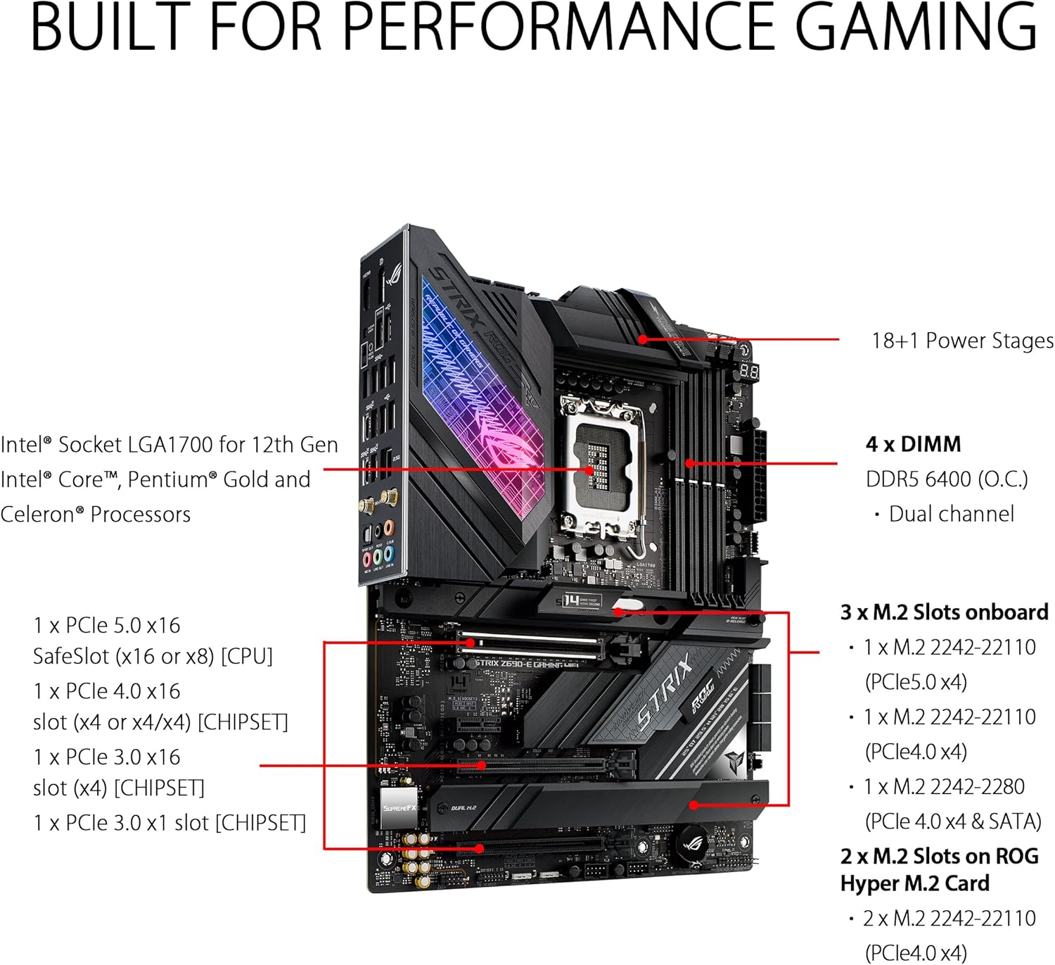 Материнская плата Asus ROG STR – обзор и цена Ddr5 64Gb