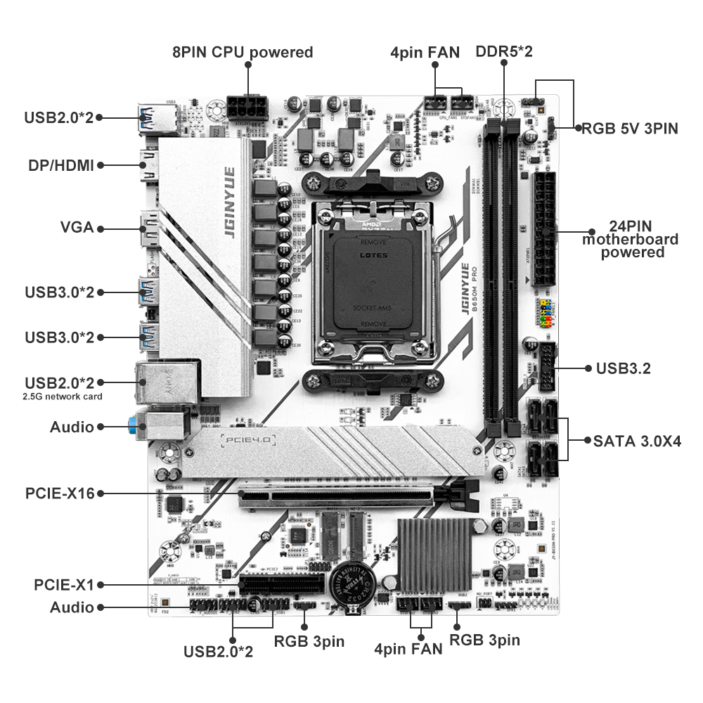 PRO B650M MATX AMD B650 DDR5 6 – обзор и цена Ddr5 6000Mhz